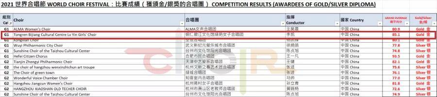 喜讯 | 铜仁市碧江区文化馆绿荫女子合唱